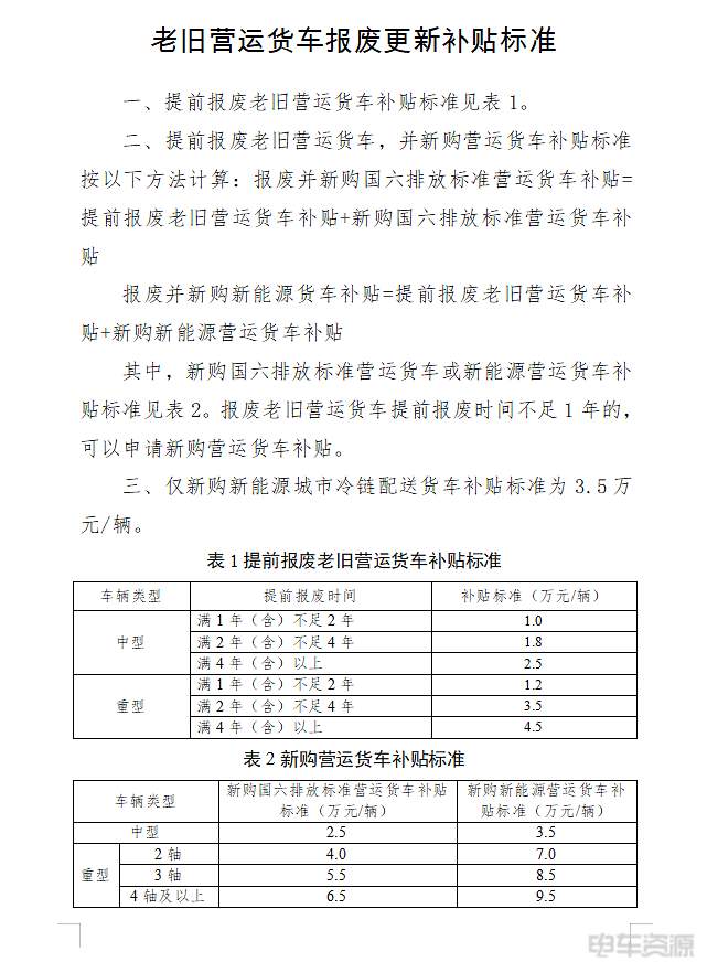 最高补贴14万！深圳2025老旧货车报废更新补贴开始申报