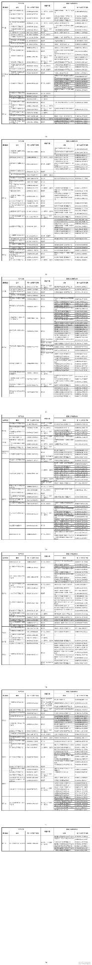 商务部等三部门：2025年度符合申领汽车出口许可证条件企业名单公布