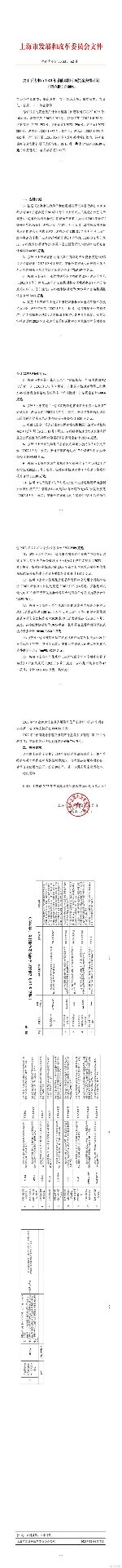 上海下达2023年节能减排专项资金安排计划，共计17.43亿元