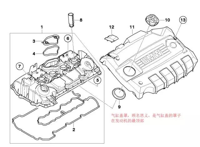 从上到下，认识发动机