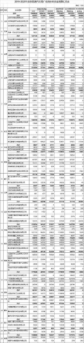 196亿元！ 财政部下达2022年节能减排补助资金预算