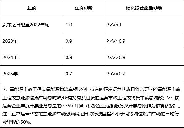 南海发布物流车辆推广应用实施方案：最高补贴7万/台！