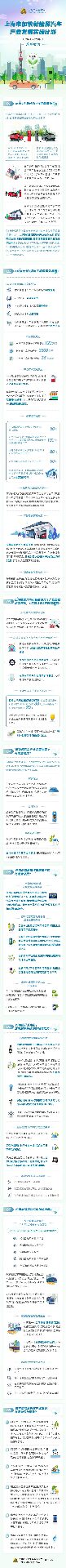 上海到2025年新能源车年产量超120万辆