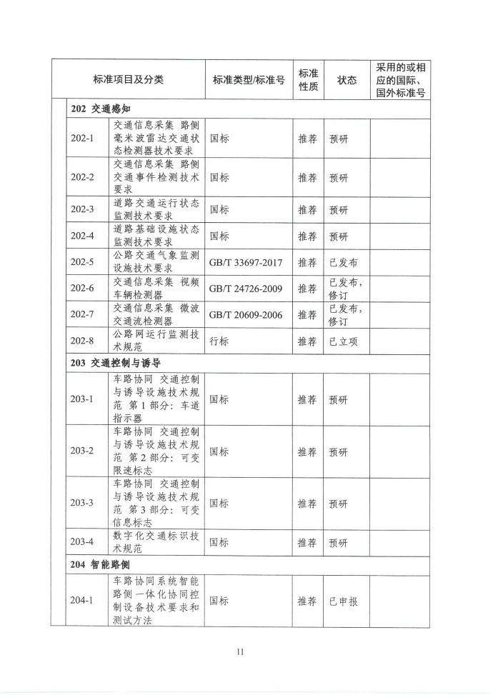 三部门联合印发《国家车联网产业标准体系建设指南（智能交通相关）》