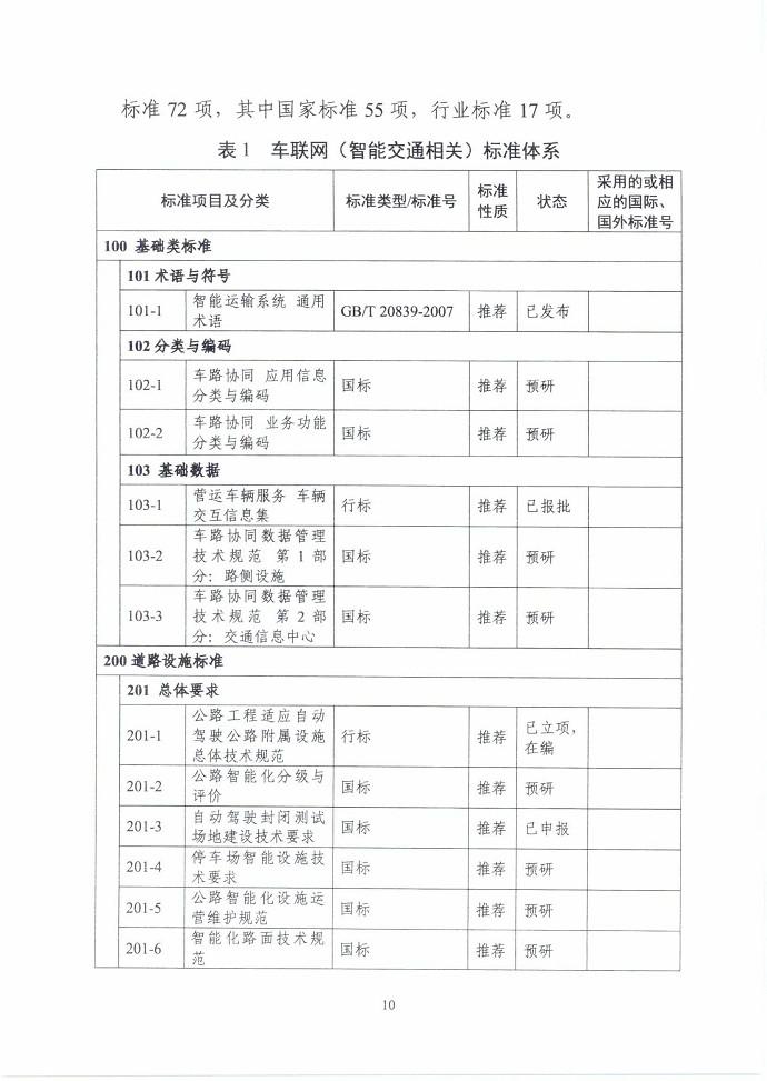三部门联合印发《国家车联网产业标准体系建设指南（智能交通相关）》