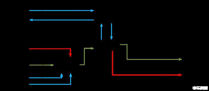 最新发布！工信部发布《燃料电池汽车测试规范》