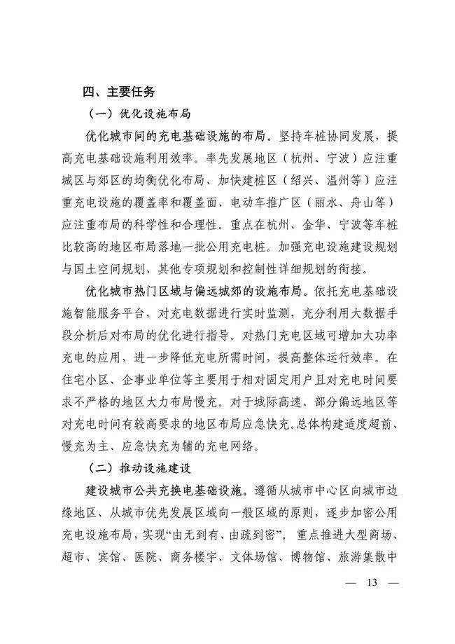 浙江省：2025年建成公共领域充换电站6000座以上