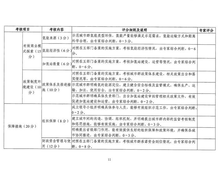 五部委：北京上海广东启动燃料电池汽车示范应用工作