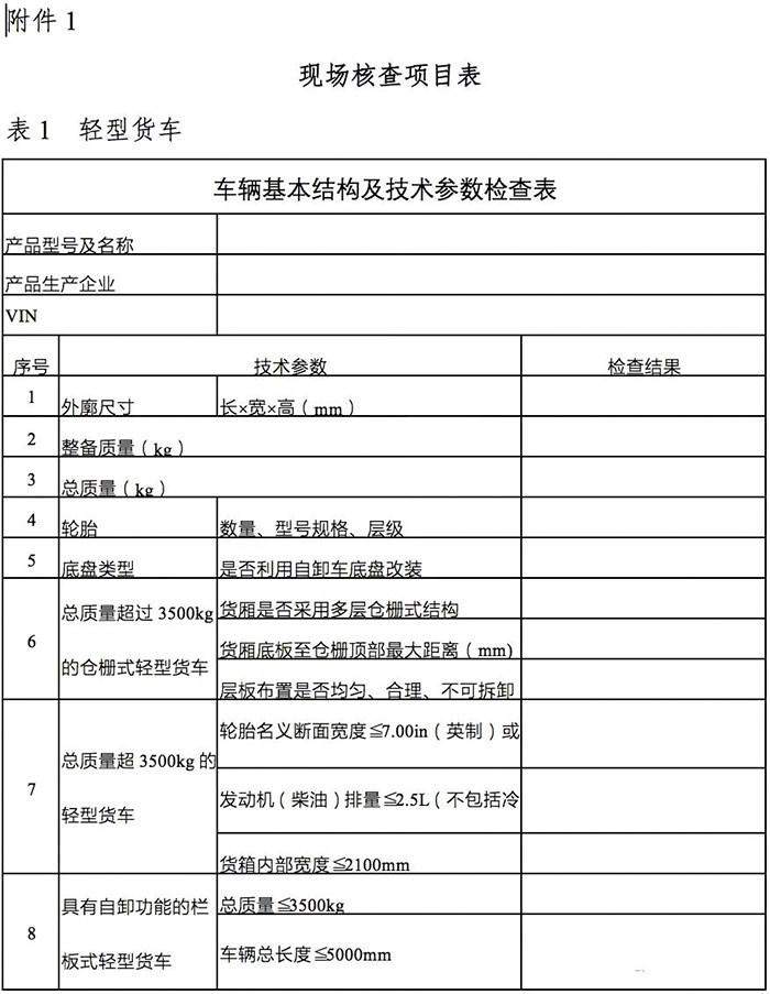 工信部：对获准入公告的新能源专用车进行抽检！