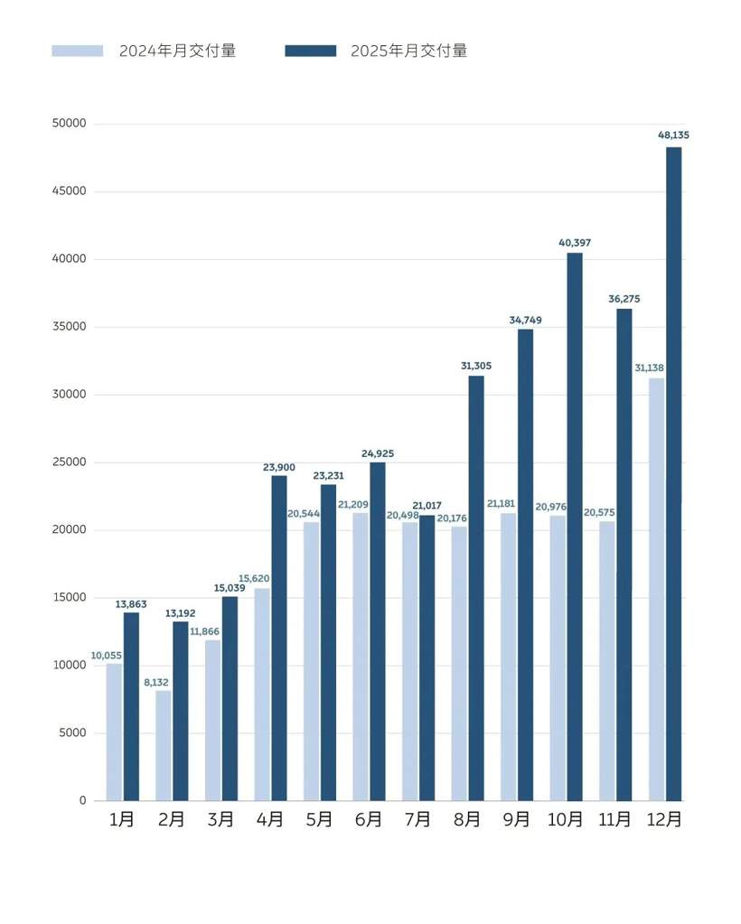 蔚来，没有片刻放松的资格