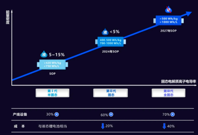 “完美无缺”的全固态电池，就这么突然来了？