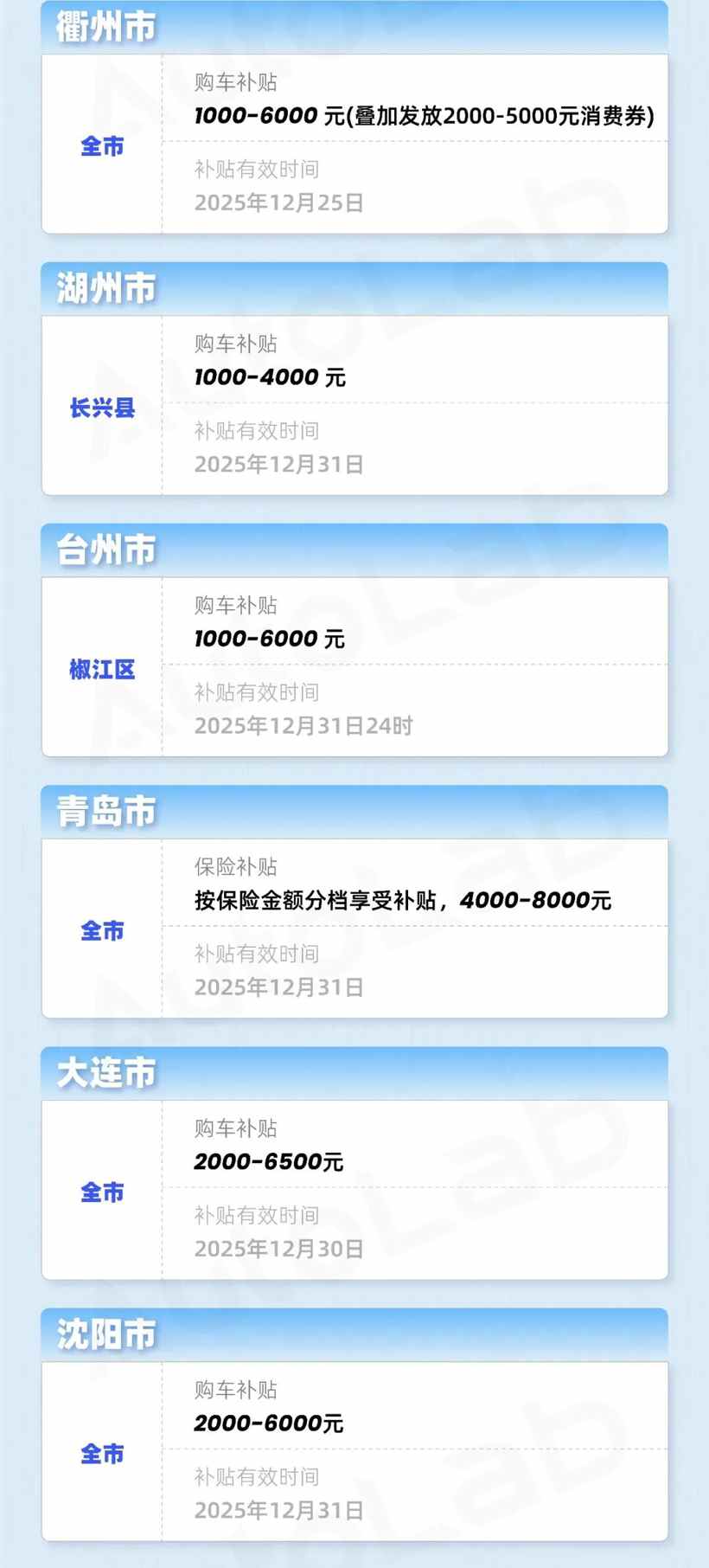 年末买车更优惠？购置税的账我们替你算明白了