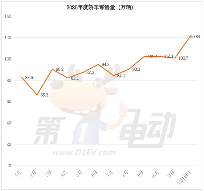 2025年度中国最畅销轿车TOP20