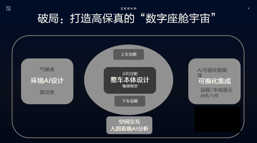 极氪汽车：XR+AI智能座舱设计的范式革命