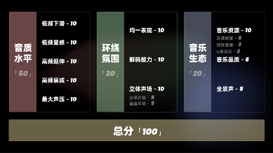 燃油车的音响，被困在十年前的车机里