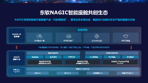 东软：AI赋能下智能座舱软件新实践