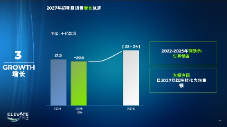 跨国Tier1巨头，正猛猛发力