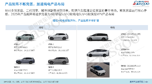 理想的大棋局：增程、纯电与AI的三维角逐