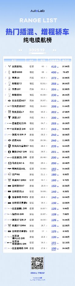 12月LAB续航榜：谁在拼命堆电池，谁在偷偷卷能效？