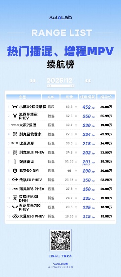 12月LAB续航榜：谁在拼命堆电池，谁在偷偷卷能效？