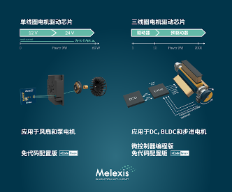 ‘NoHall’无霍尔技术迈来芯30-60W无感单线圈无刷直流（BLDC) 电机驱动器