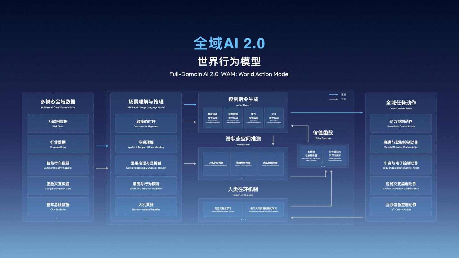 智穹界佑迈疾配网