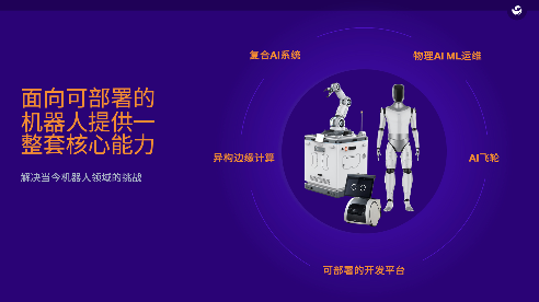 智穹界佑迈疾配网