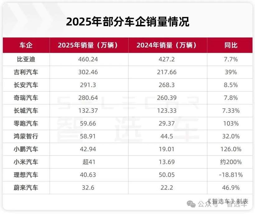 智穹界佑迈疾配网