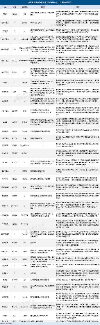 智穹界佑迈疾配网