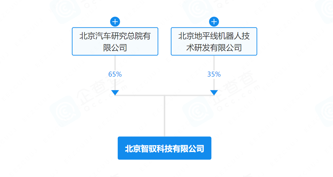 智穹界佑迈疾配网