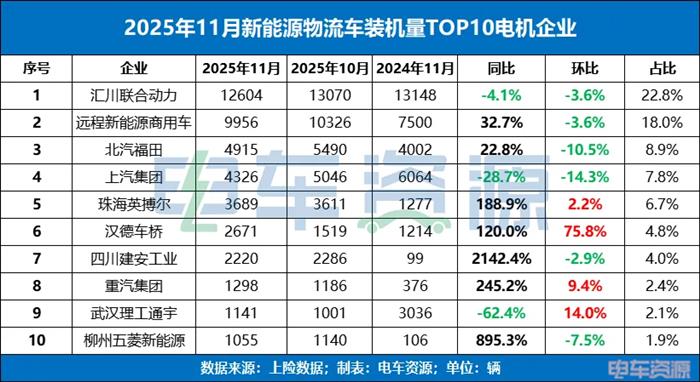 智穹界佑迈疾配网