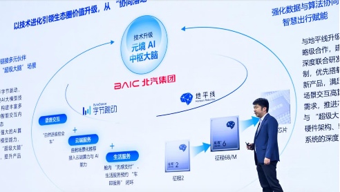 智穹界佑迈疾配网
