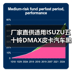 厂家直供适用ISUZU五十铃DMAX皮卡汽车黑色倒车镜 后视镜 盲点镜