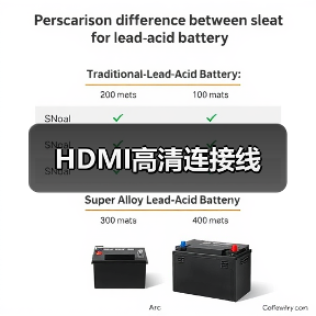 HDMI高清连接线