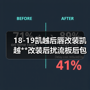 18-19凯越后唇改装凯越**改装后扰流板后包围防刮防撞后唇