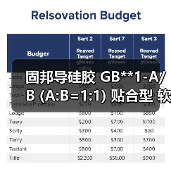 固邦导硅胶 GB**1-A/B (A:B=1:1) 贴合型 软带导硅胶 固邦导硅胶 GB**1-A/B (A:B=1:1) 贴合型 软带导硅胶