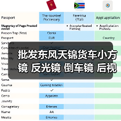 批发东风天锦货车小方镜 反光镜 倒车镜 后视镜 货车配件