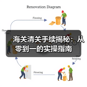 海关清关手续揭秘：从零到一的实操指南