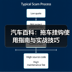 汽车百科:拖车挂钩使用指南与实战技巧 汽车百科:拖车挂钩使用指南与实战技巧