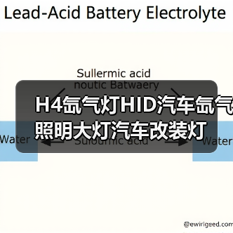 H4氙气灯HID汽车氙气照明大灯汽车改装灯