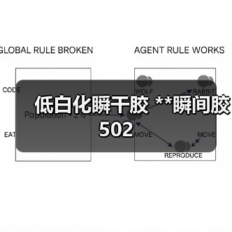 低白化瞬干胶 **瞬间胶 502