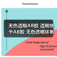 无色透明AB胶 透明快干AB胶 无色透明环氧树脂