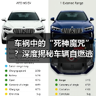 车祸中的“死神魔咒”？深度揭秘车辆自燃逃生技巧