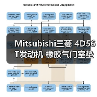 Mitsubishi三菱 4D56T发动机 橡胶气门室垫 密封件