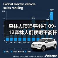 森林人顶吧平衡杆 09-12森林人前顶吧平衡杆拉杆 森林人底盘拉杆