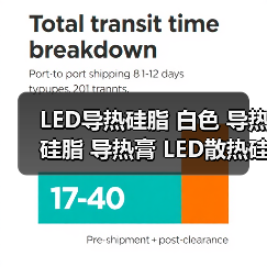 LED导热硅脂 白色 导热硅脂 导热膏 LED散热硅胶膏
