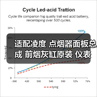 适配凌度 点烟器面板总成 前烟灰缸原装 仪表台烟灰缸 钢琴烤漆