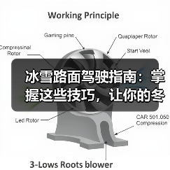 冰雪路面驾驶指南:掌握这些技巧,让你的冬季行车更安全 冰雪路面驾驶指南:掌握这些技巧,让你的冬季行车更安全
