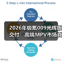 2026年极氪009光辉版交付:高端MPV市场真能被吉利拿下? 2026年极氪009光辉版交付:高端MPV市场真能被吉利拿下?