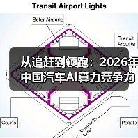 从追赶到领跑：2026年中国汽车AI算力竞争力跃居全球第一梯队